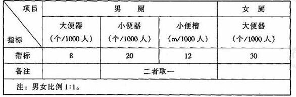 图片27体育建筑设计规范JGJ31-2003