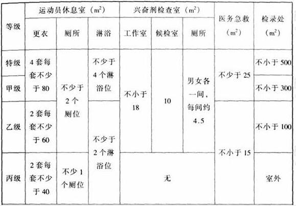 图片28体育建筑设计规范JGJ31-2003