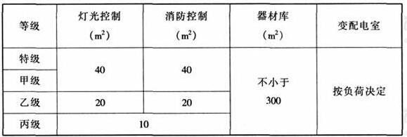 wps34体育建筑设计规范JGJ31-2003