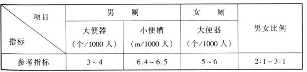 wps38体育建筑设计规范JGJ31-2003