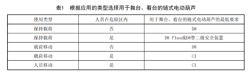 WHT 92—2021《临时搭建演出场所舞台、看台安全监督检验规范》_08