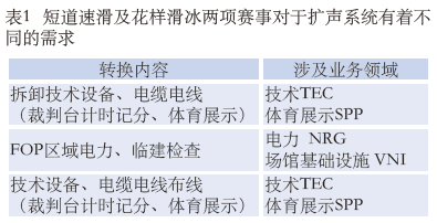 1.2体育馆场地扩声系统改造方案及实施要点