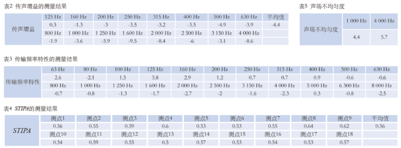 12体育馆场地扩声系统改造方案及实施要点