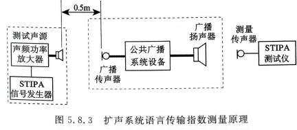 公共广播系统工程技术标准GBT 50526-20214