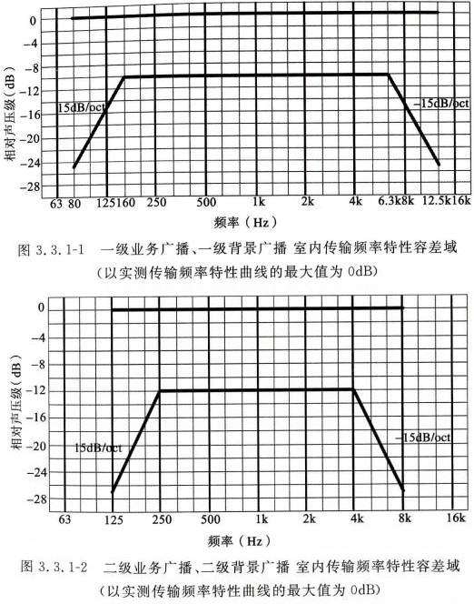 公共广播系统工程技术标准GBT 50526-2021