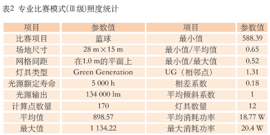 9.1多功能体育馆建声、扩声及灯光系统设计