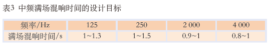 11.0多功能体育馆建声、扩声及灯光系统设计