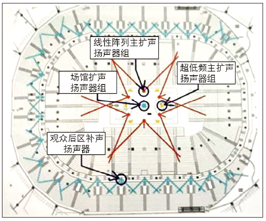 12多功能体育馆建声、扩声及灯光系统设计