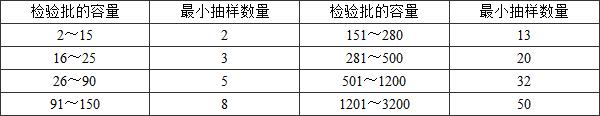 11建筑工程施工质量验收统一标准GB50300-2013