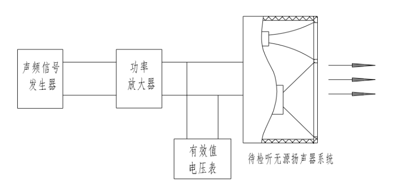 WHT 75-2016 演出场所扩声用扬声器系统通用规范