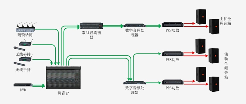 会议室音响系统有什么整体解决方案