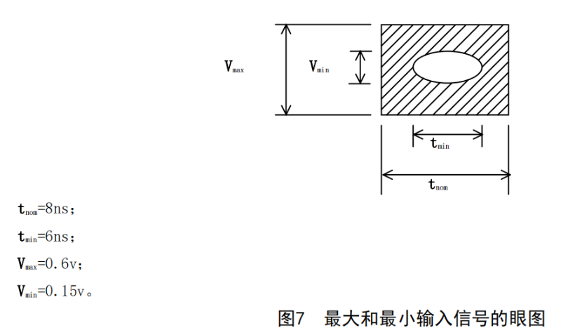 GYT 187多通路音频数字串行接口_10