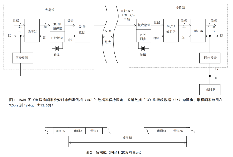 GYT 187多通路音频数字串行接口_05