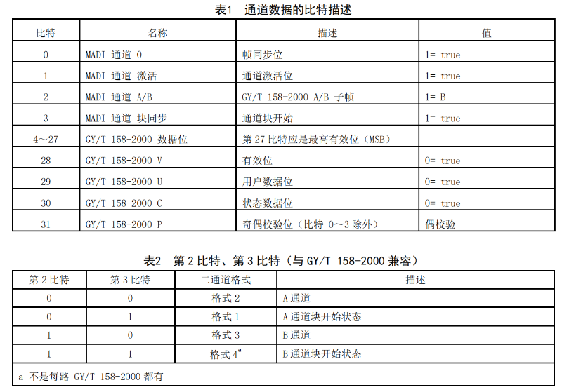 GYT 187多通路音频数字串行接口_06