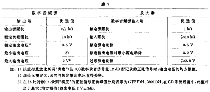 7视听、视频和电视系统中设备互连的优选配接值GB/T 15859-1995