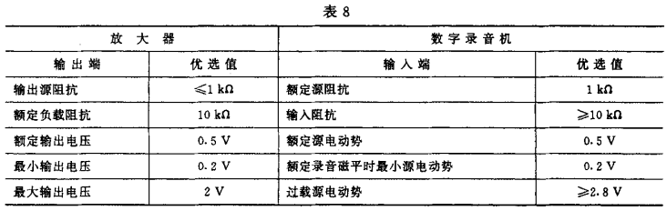 8视听、视频和电视系统中设备互连的优选配接值GB/T 15859-1995