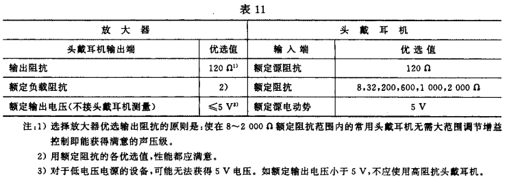 11视听、视频和电视系统中设备互连的优选配接值GB/T 15859-1995