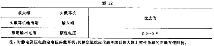 12视听、视频和电视系统中设备互连的优选配接值GB/T 15859-1995