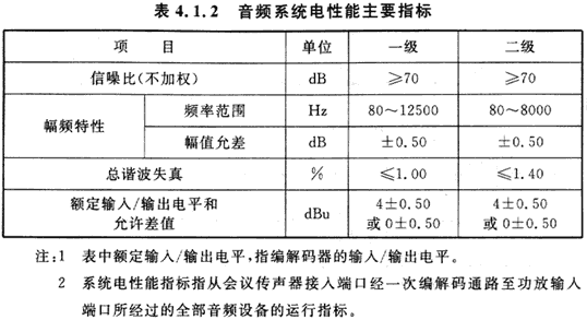 10会议电视会场系统工程设计规范 GB50635—2010