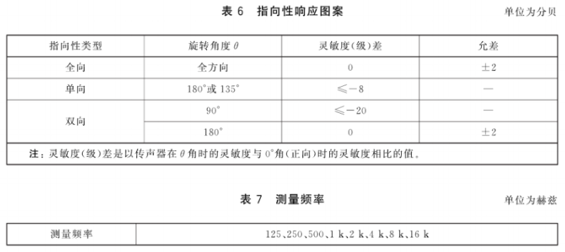 7传声器通用规范 GB/T 14198-2012