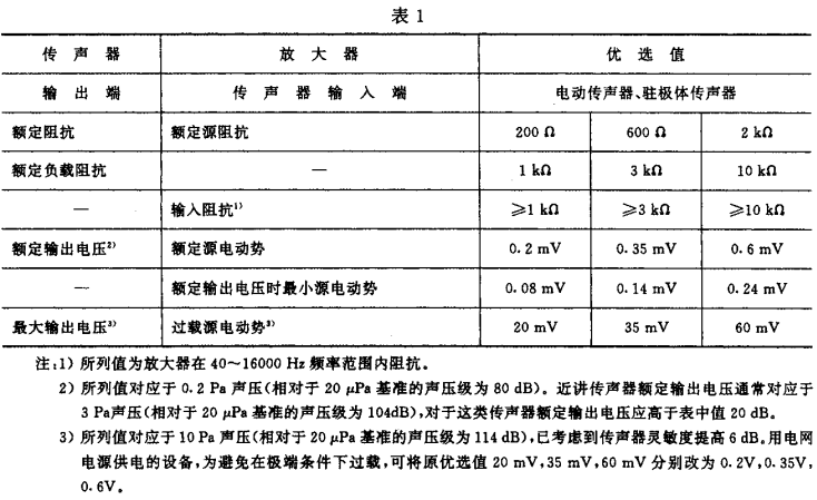 1视听、视频和电视系统中设备互连的优选配接值GB/T 15859-1995