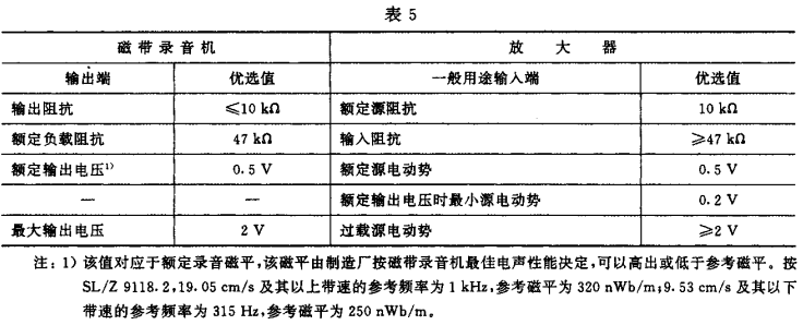 5视听、视频和电视系统中设备互连的优选配接值GB/T 15859-1995