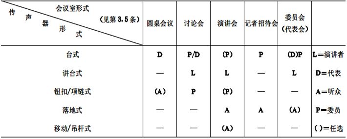 biao1会议系统电及音频的性能要求 GB/T 15381-94