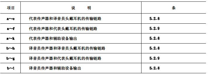 biao3会议系统电及音频的性能要求 GB/T 15381-94