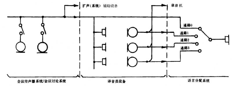 3b会议系统电及音频的性能要求 GB/T 15381-94