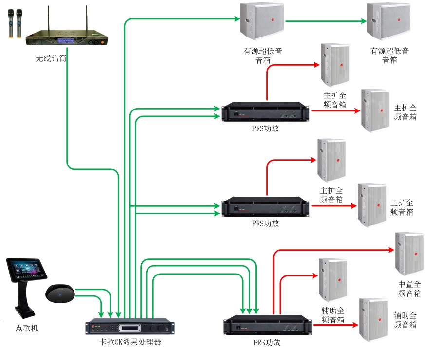 100平米左右KTV扩声系统解决方案33