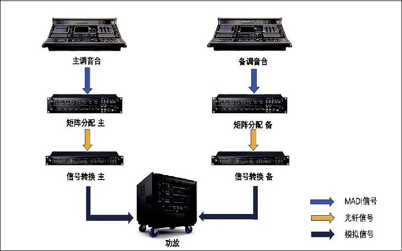 2北京冬奥会开闭幕式音响系统的设计及实施