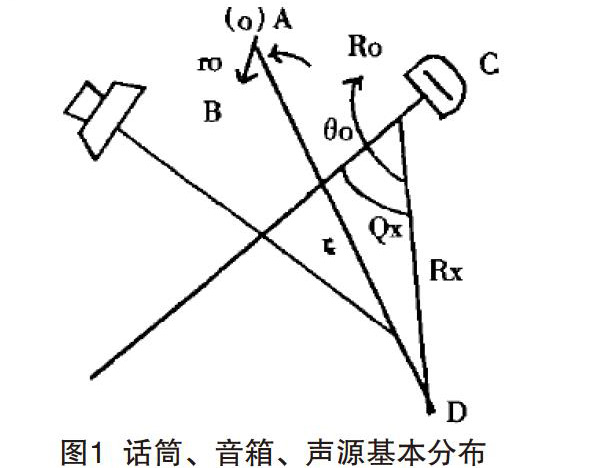 抑制剧场音响系统声啸及纠正方法