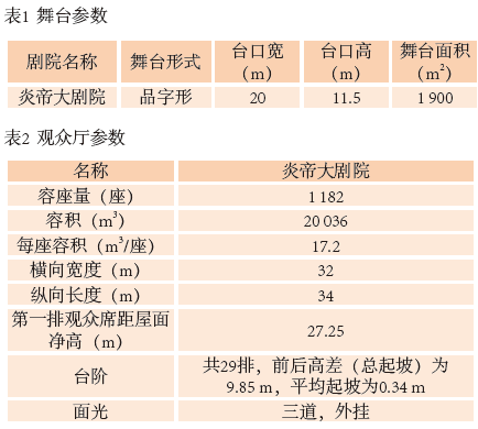 1旅游剧场剧院声学设计初探——以炎帝大剧院为例