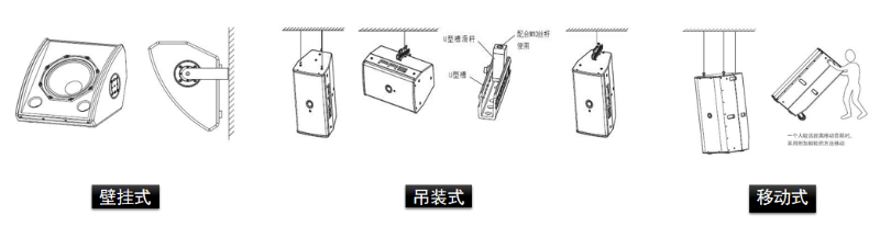 家庭影院解决方案安装方式