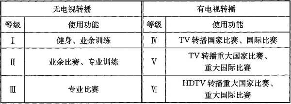 1体育场馆照明设计及检测标准JGJ 153-2016