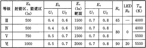 24体育场馆照明设计及检测标准JGJ 153-2016