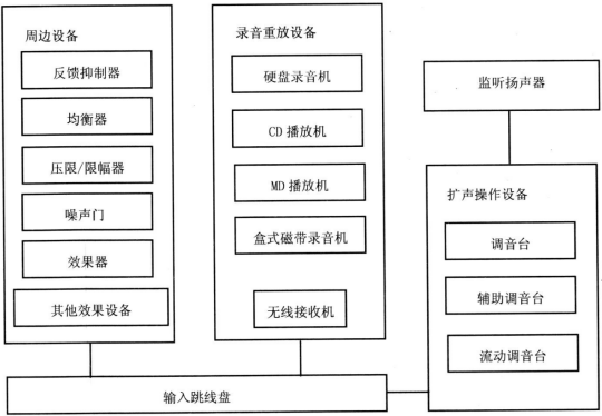 4剧场等演出场所扩声系统工程导则WH∕T 25-2007