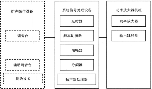 wps5剧场等演出场所扩声系统工程导则WH∕T 25-2007