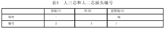 剧场等演出场所扩声系统工程导则WH∕T 25-2007