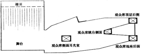 wps10剧场等演出场所扩声系统工程导则WH∕T 25-2007